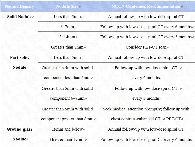 嘉会国际肿瘤中心