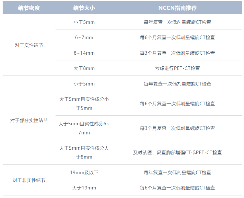 嘉会国际肿瘤中心