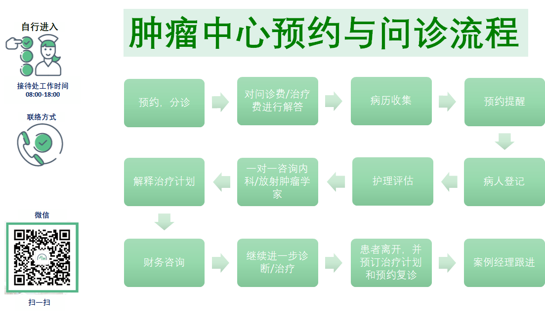 嘉会国际肿瘤中心