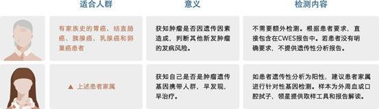 嘉会国际肿瘤中心