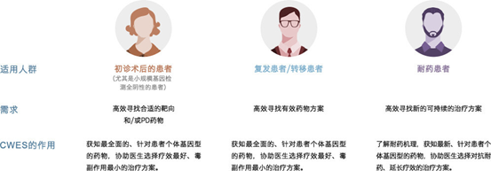 嘉会国际肿瘤中心