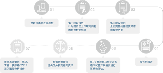 嘉会国际肿瘤中心