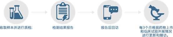 嘉会国际肿瘤中心